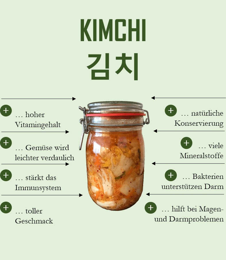 Kimchi fogyás. Golyóálló agy oktánszámú fogyás